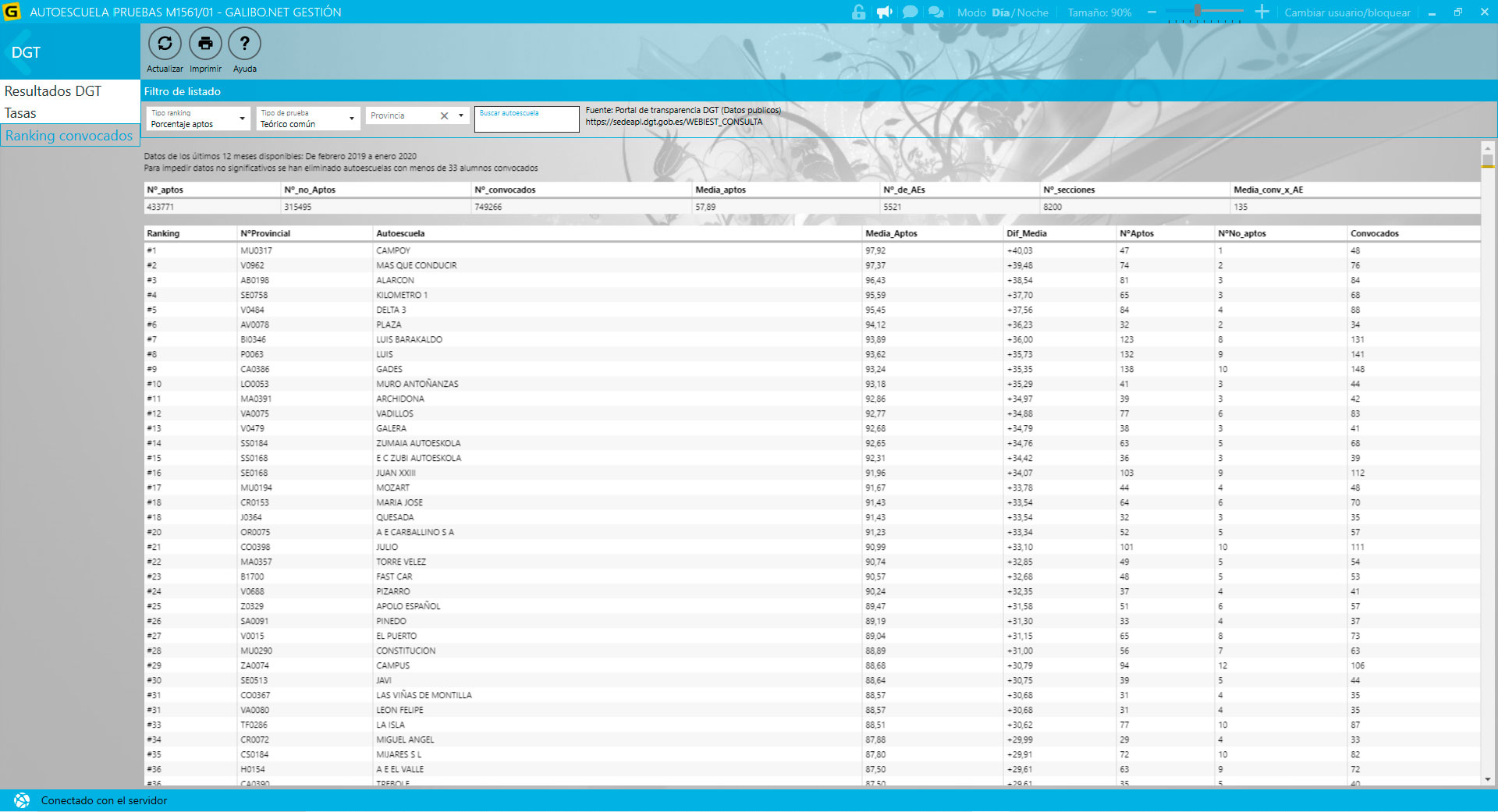 galibo ranking convocados[1]